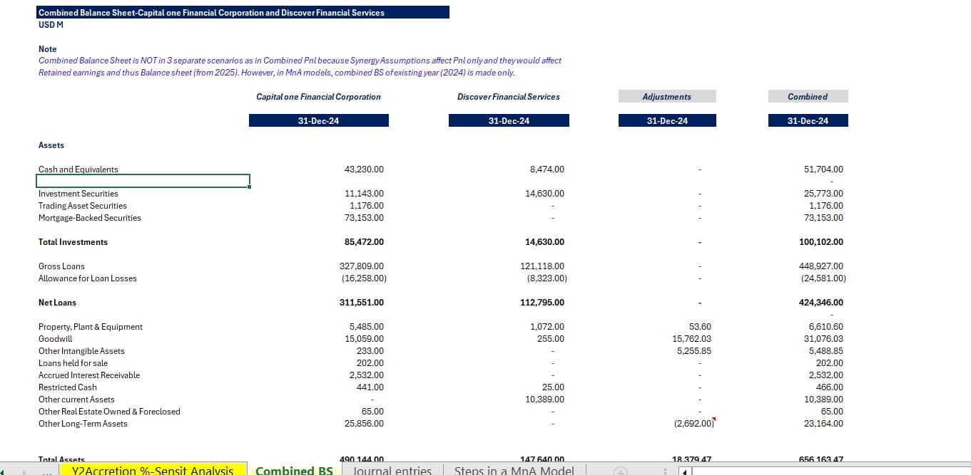 Combined balance sheet for Capital One and Discover Financial Services merger