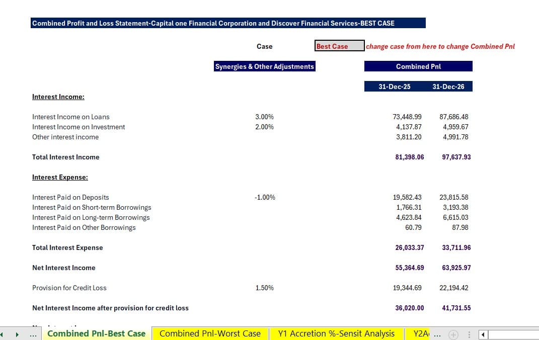 Combined profit and loss statement for Capital One and Discover Financial Services merger
