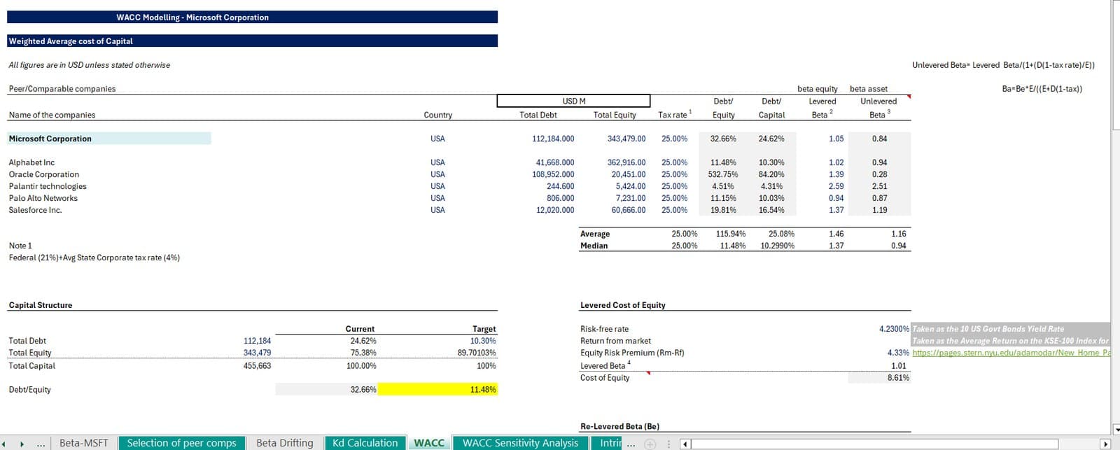 WACC modelling and peer beta analysis for Microsoft Corporation