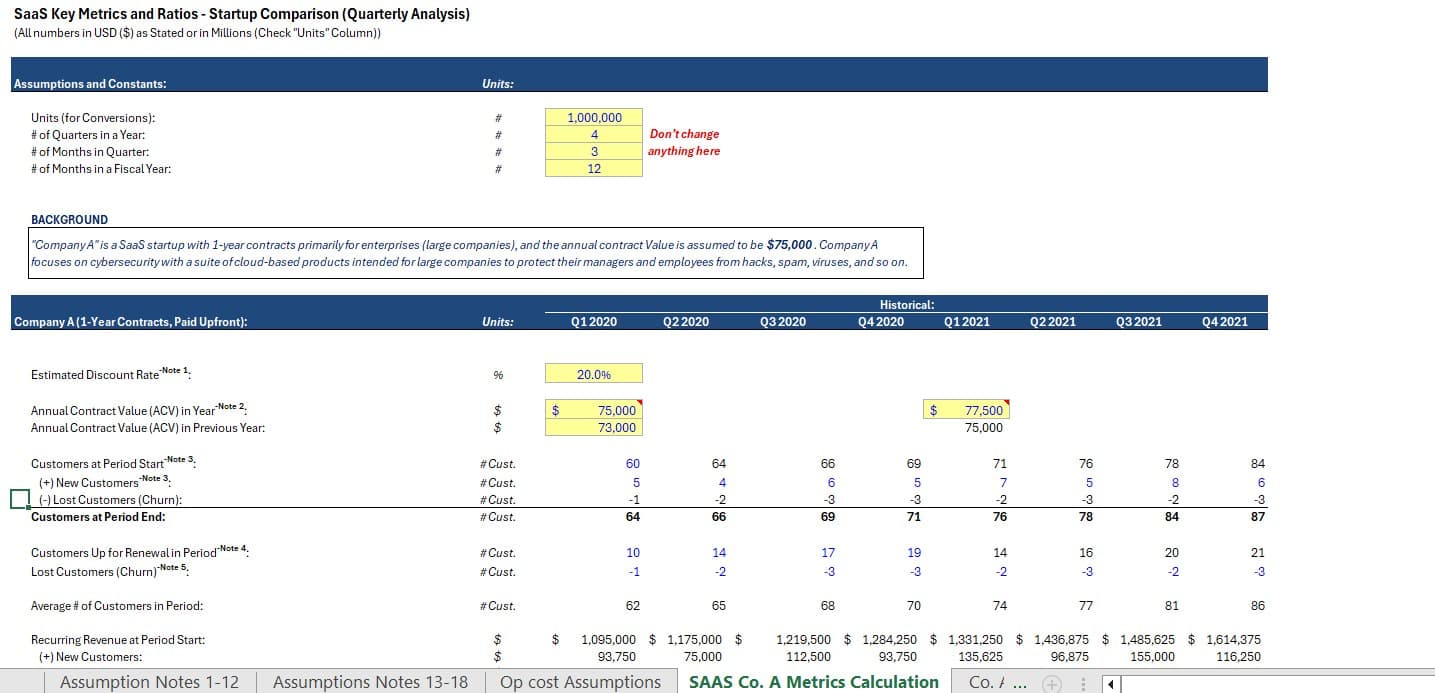 SaaS key metrics and quarterly startup comparison model