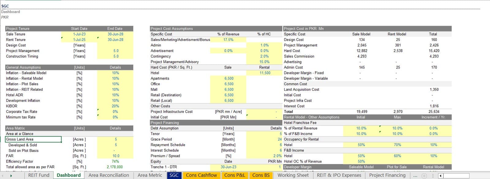 SGC REIT and real estate development model dashboard
